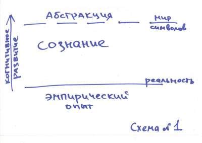 Обобщенное представление о мифе