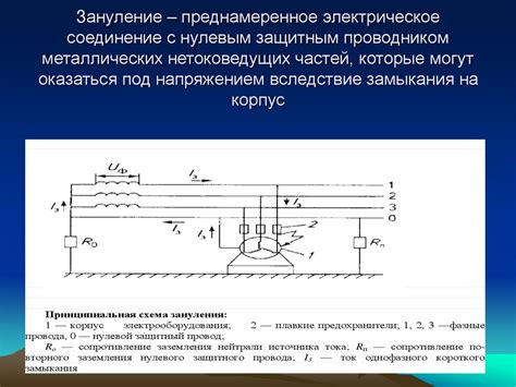 Оборудование для безопасного зануления