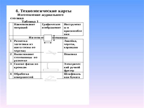 Обработка карты и столешницы