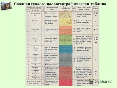 Образование геологических пород