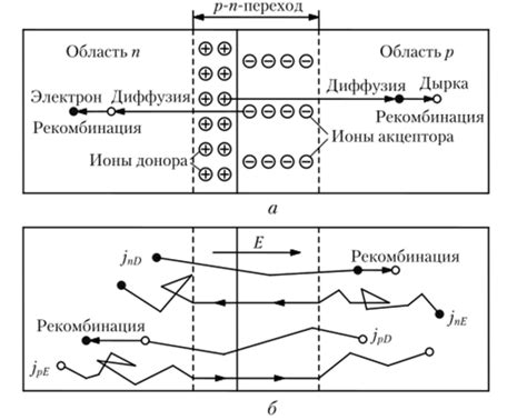 Образование парных токов