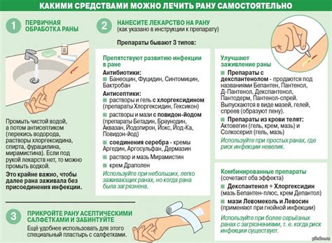 Обращение к профессионалам для лечения ожога