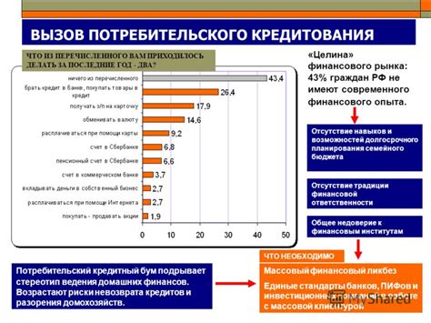 Обращение регулятора к финансовым институтам и населению