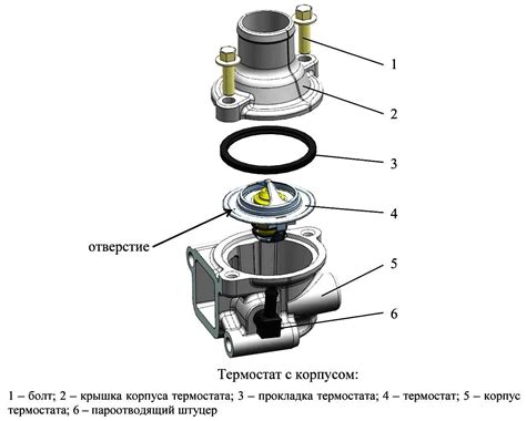 Обрыв связи между прибором и терморегулятором