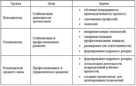 Обучение и подготовка персонала