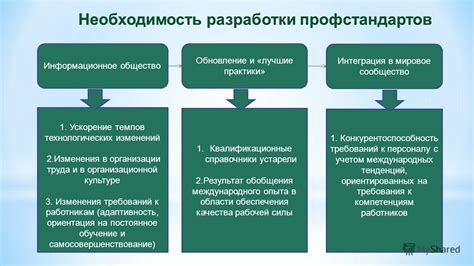 Обучение и самосовершенствование