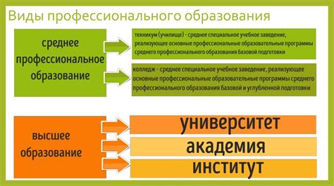 Обучение и требования