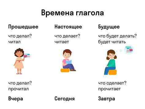 Общая информация о времени глагола