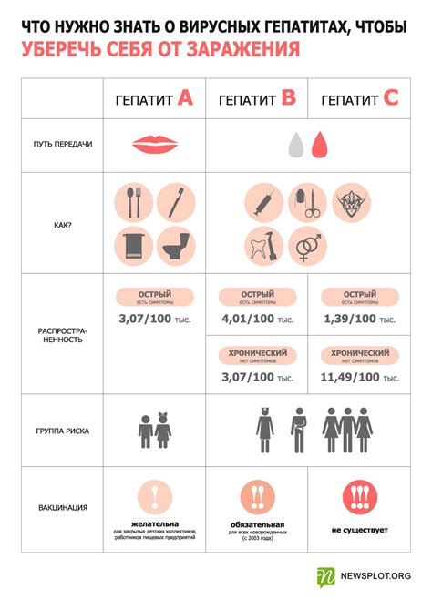 Общая информация о гепатите