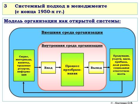 Общая концепция системного подхода