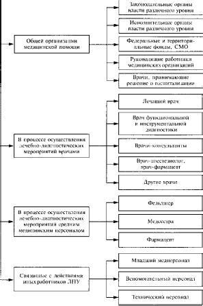 Общая суть дефектов