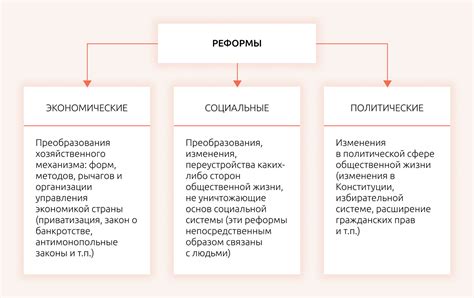 Общественный прогресс: эволюция и вызовы