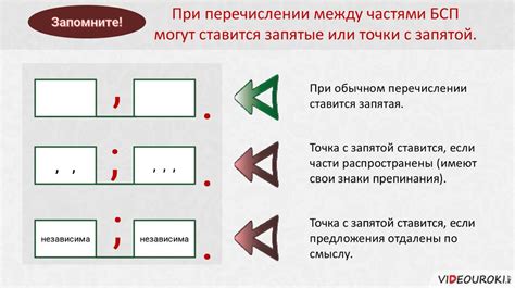 Общие правила постановки запятой