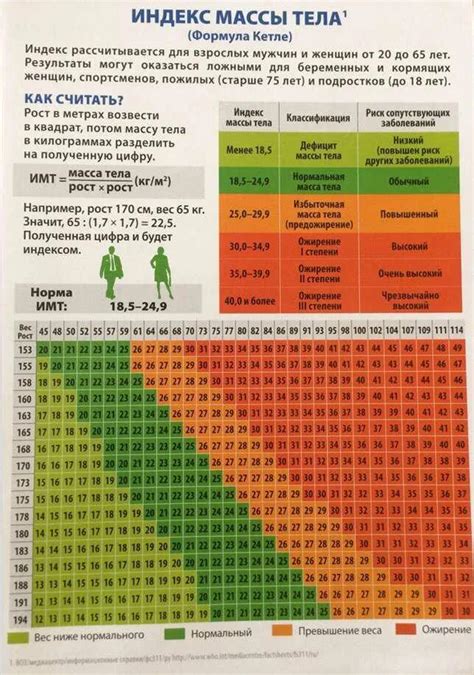 Общие принципы определения нормального веса