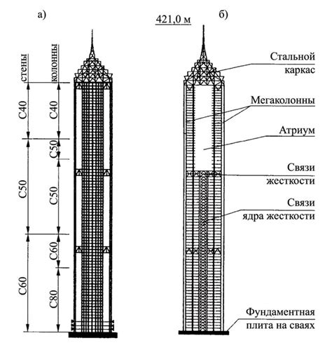 Общие принципы строительства высоких зданий