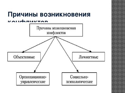 Общие причины