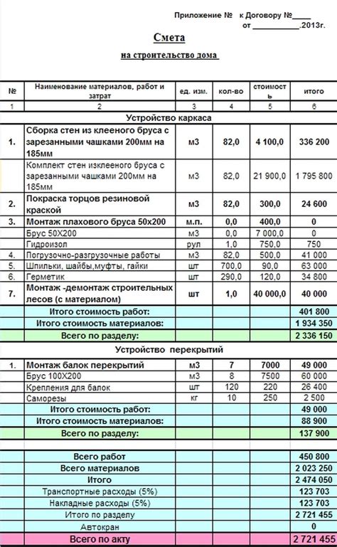 Общие расходы на строительство