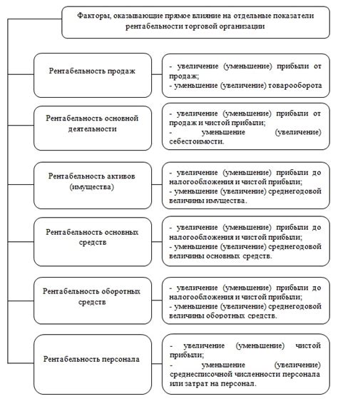 Общие факторы, влияющие на уровень CINR