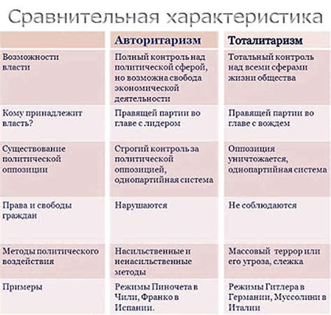 Общие черты и схожие характеристики