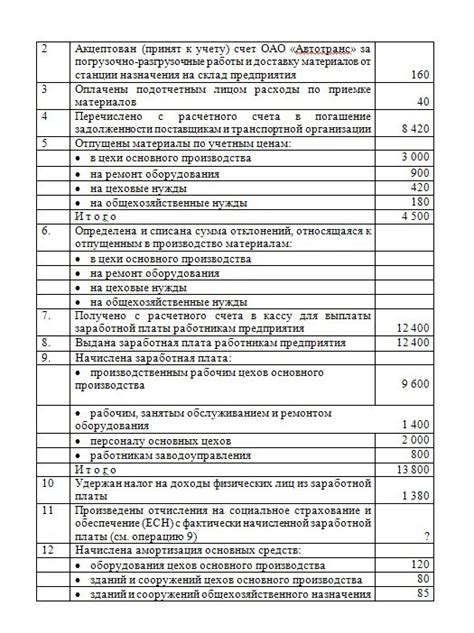 Общий принцип формирования счета