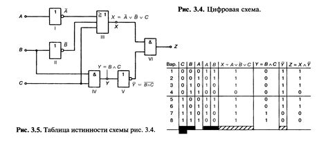 Объединение норм в логическую систему