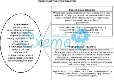 Объективный идеализм: сущность и принципы