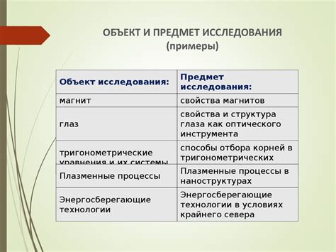 Объект исследования в экономике