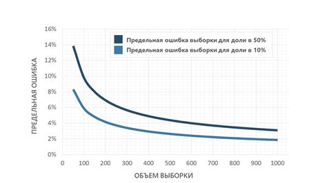 Объем выборки в исследованиях