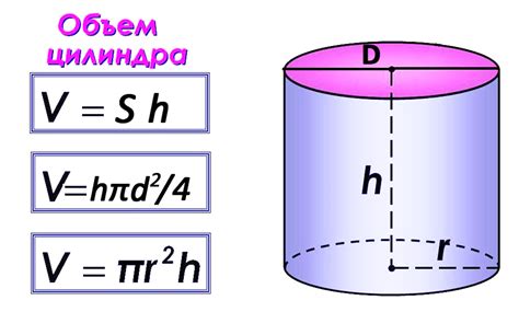 Объем и количество цилиндров