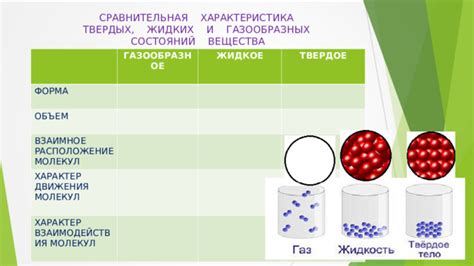 Объем как характеристика состояния вещества