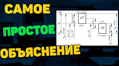 Объяснение изменения размеров