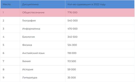 Обязательное заполнение декларации прав в ОГЭ по обществознанию