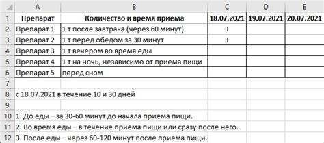 Обязательность приема препаратов