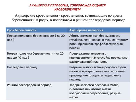 Ограничение доступа к экстренной медицинской помощи