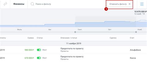 Ограничение по транзакциям