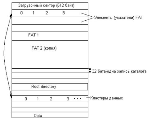 Ограничение FAT32 для записи