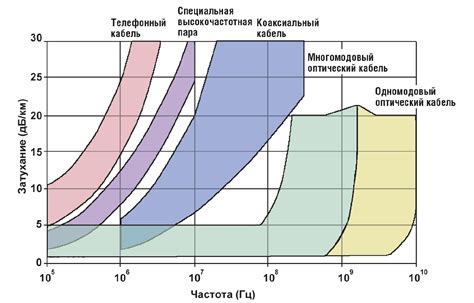 Ограничения мощности передаваемого сигнала