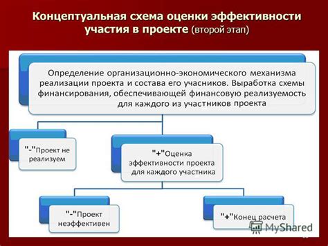 Ограничения поставок и участия в проекте