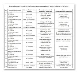 Ограничения по видам жидкости для перекачивания