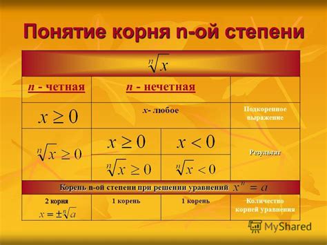 Ограничения при использовании функции СУММА