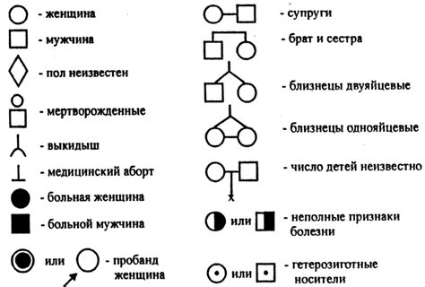 Ограничения при участии без родословной