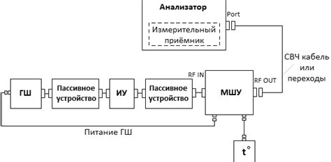 Ограничения техники измерений