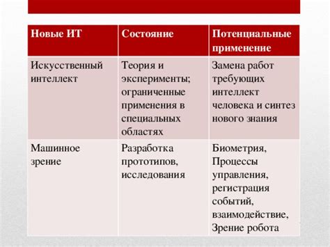 Ограниченные возможности и техническое состояние