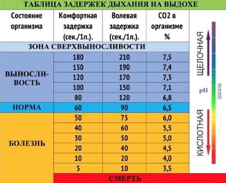 Одышка и задержка дыхания