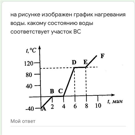 Ожидание нагревания воды до заданной температуры