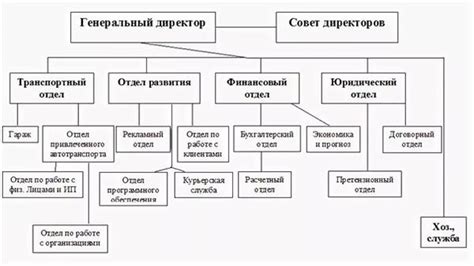 Ознакомление с основными элементами скьюба