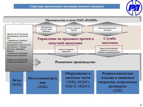 Ознакомление с процессом удаления