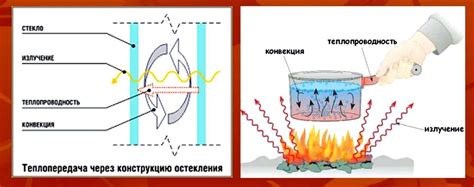 Океанические источники тепла и теплообмен