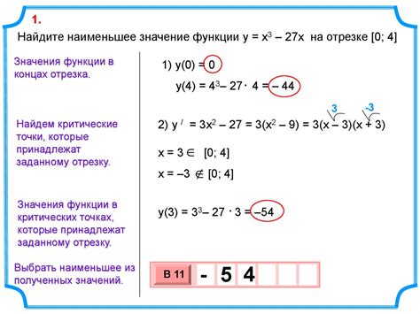 Округ: значение и функции