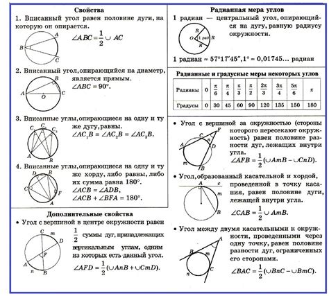 Окружность: определение, формула и свойства